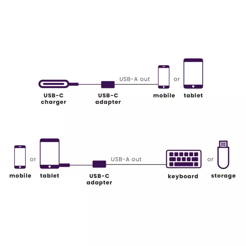USB kabelis Marmitek 08375 0,15 m USB 3.2 Gen 1 USB-C USB-A juodas sidabrinis