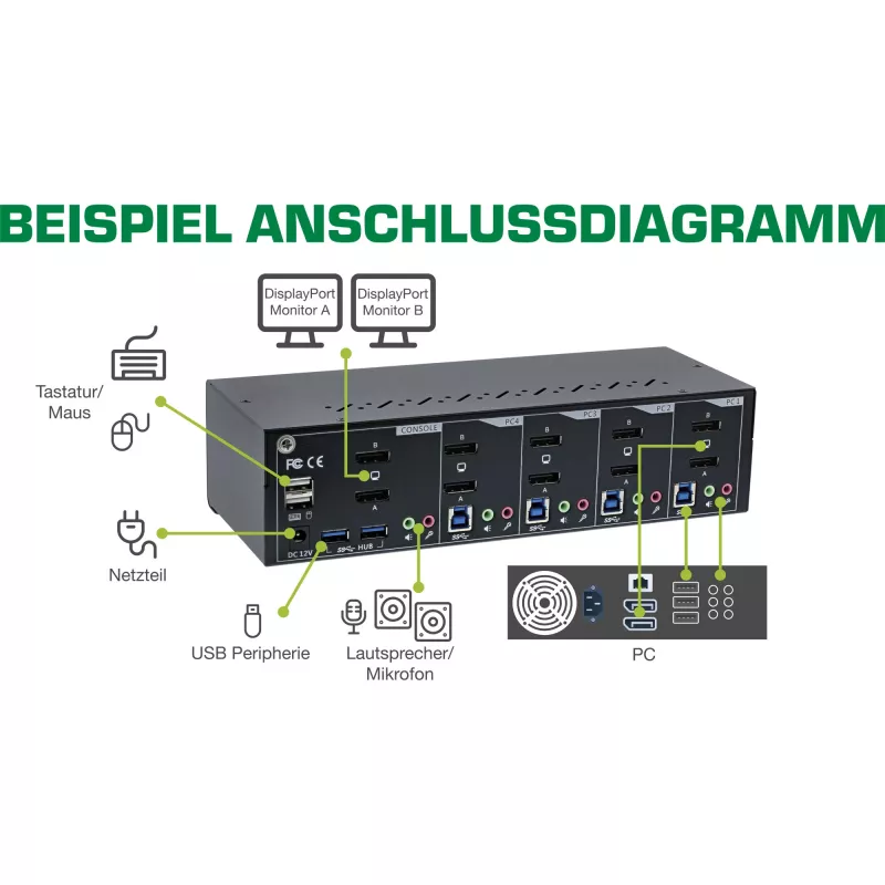 InLine 63654I KVM Desktop Switch 4 prievadų, dviejų monitorių DP 1.2, 4K, USB 3.0, garso