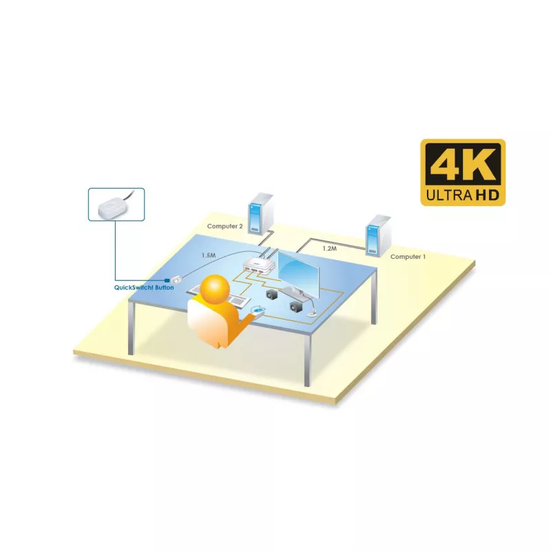 InLine KVM jungiklis, 2 prievadai, USB-C į DisplayPort 1.2, 4K, garsas, integruotas kabelis