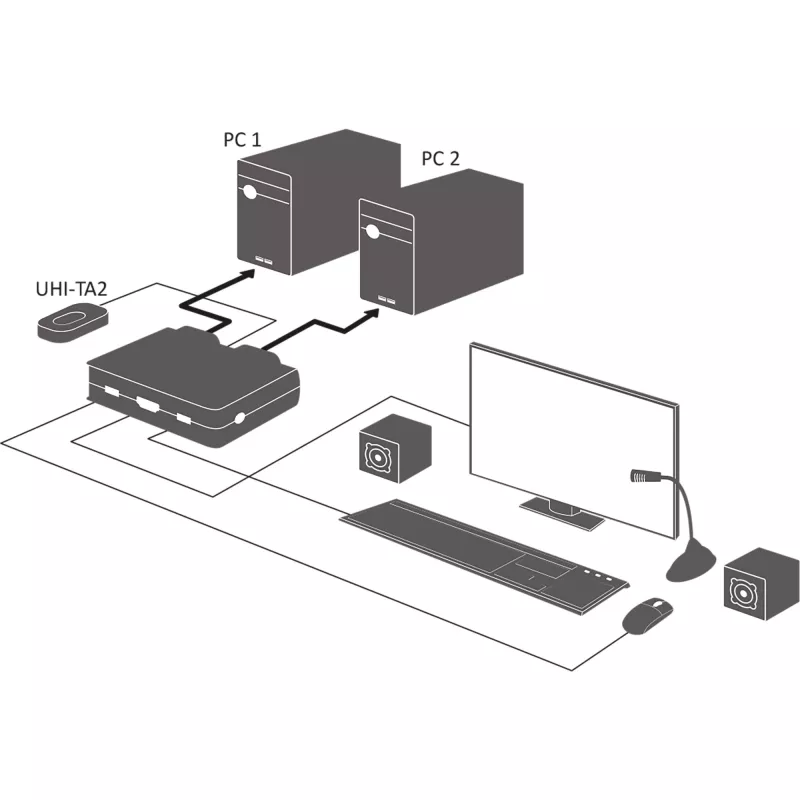 InLine KVM jungiklis su kabeliais, 2 prievadai, DisplayPort 1.2, 4K, USB, garsas