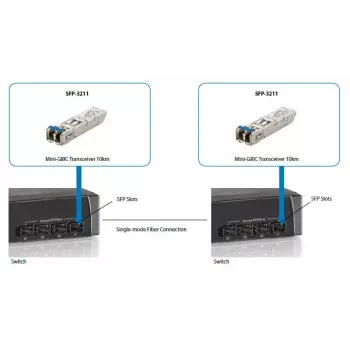 LevelOne SFP-3211 1.25Gbps vienmodis SFP siųstuvas-imtuvas, 20km, 1310nm