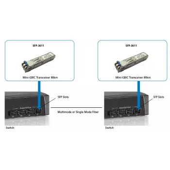 LevelOne SFP-3611 SFP siųstuvas-imtuvas, 1.25 Gbps, vienmodis, 80 km, 1550 nm