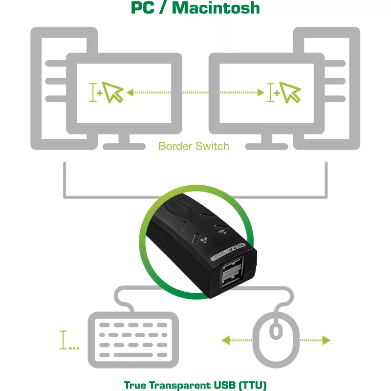 USB KM jungiklis klaviatūrai ir pelei InLine 60603I