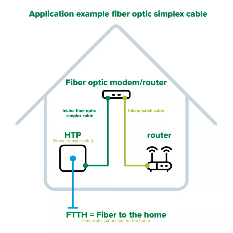 InLine Fiber Optic Simplex Cable, FTTH, LC/APC8° į LC/APC8° 9/125µm OS2 3m