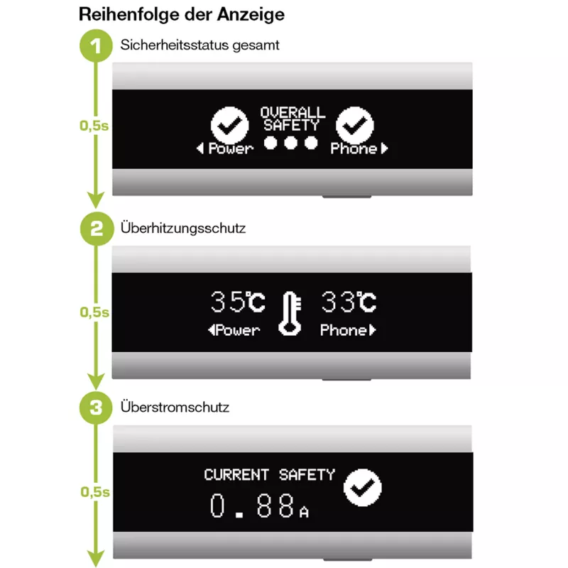 InLine USB Smart Control multimetras, įkrovimo stebėjimas