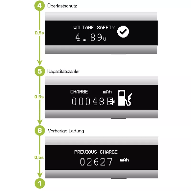 InLine USB Smart Control multimetras, įkrovimo stebėjimas
