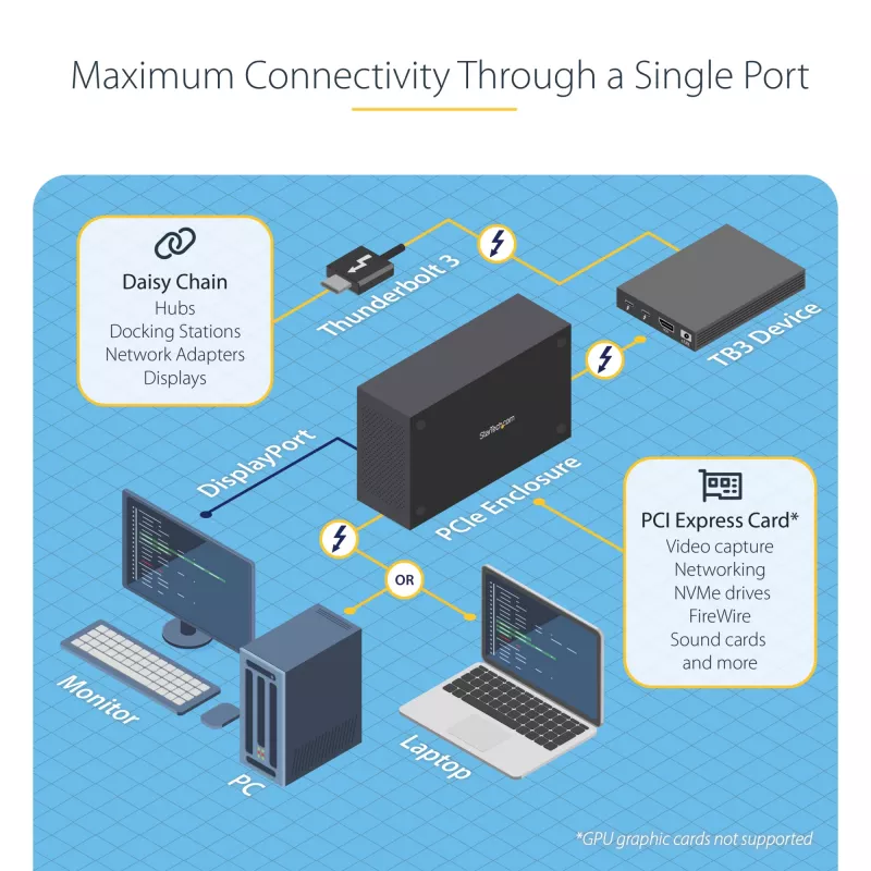 StarTech.com Vieno lizdo Thunderbolt 3 PCIe išplėtimo korpusas