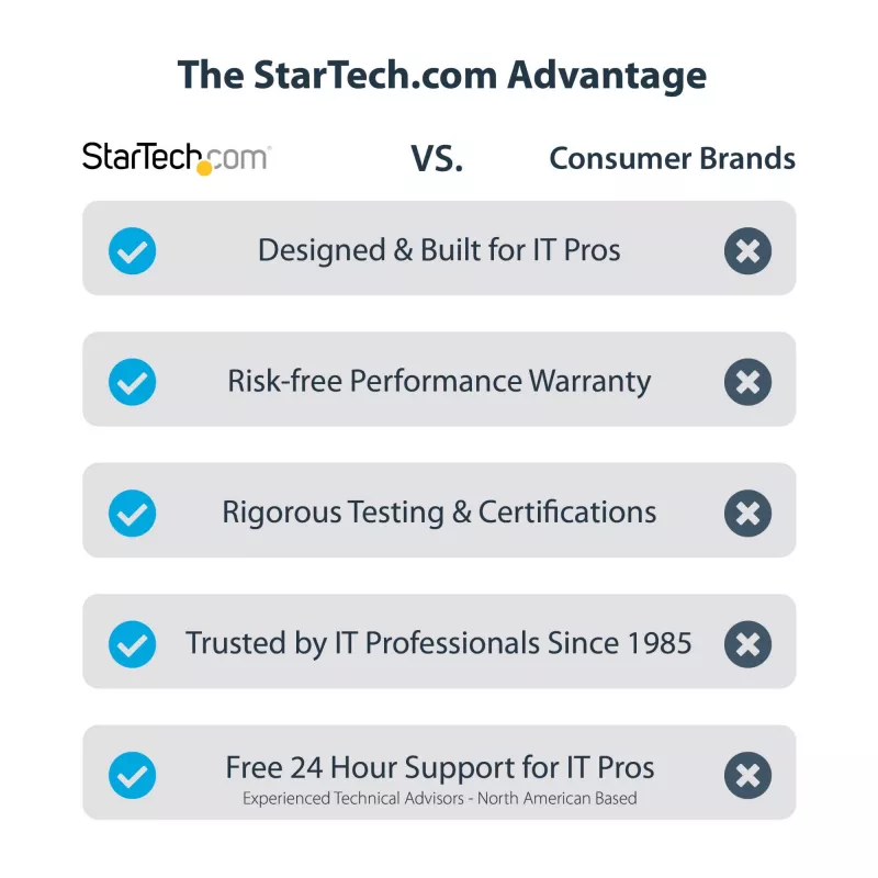 StarTech.com Vieno lizdo Thunderbolt 3 PCIe išplėtimo korpusas