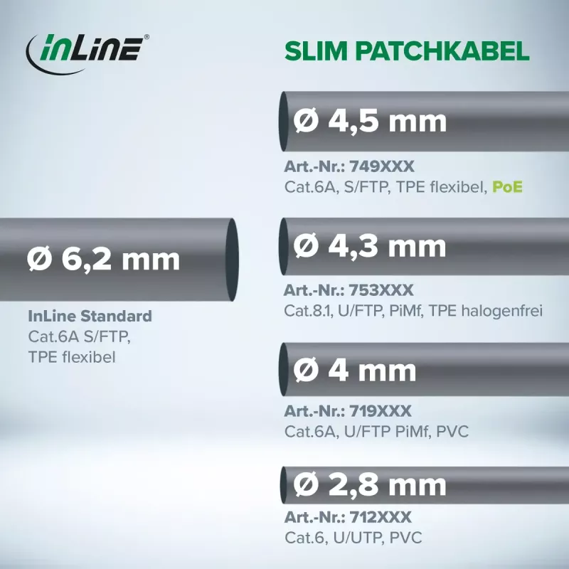InLine 74920Y tinklo kabelis geltonas 20 m Cat6a S/FTP (S-STP)