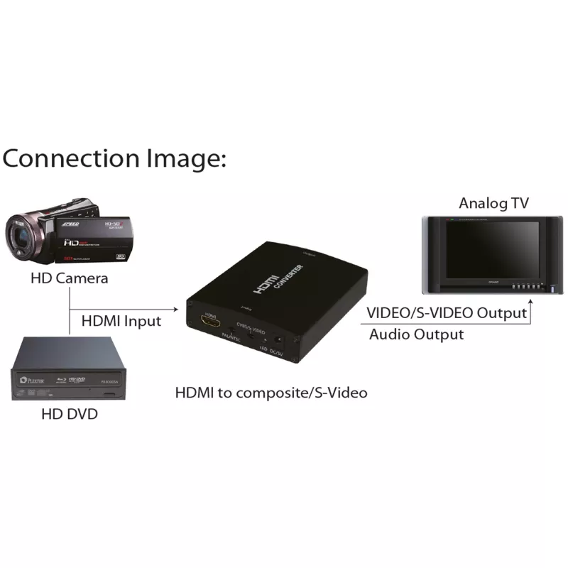 InLine HDMI į S-Video keitiklis + RCA garso keitiklis