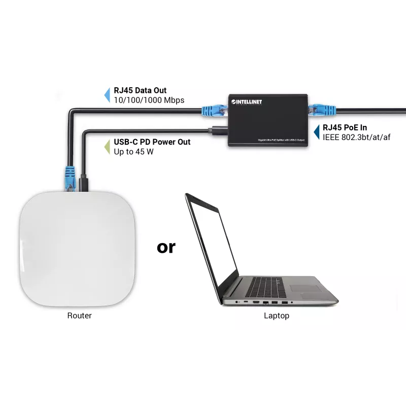 Intellinet PoE skirstytuvas su USB-C išvestimi, PoE++ / 4PPoE, Gigabit Ultra, IEEE 802.3bt, RJ45 įėjimo ir išėjimo prievadai, iki 45 W USB-C išvesties prievadas