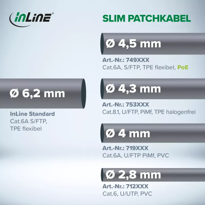 InLine Patch laidas plonas, U/FTP, Cat.8.1, TPE halogen-free, juodas 1,5 m
