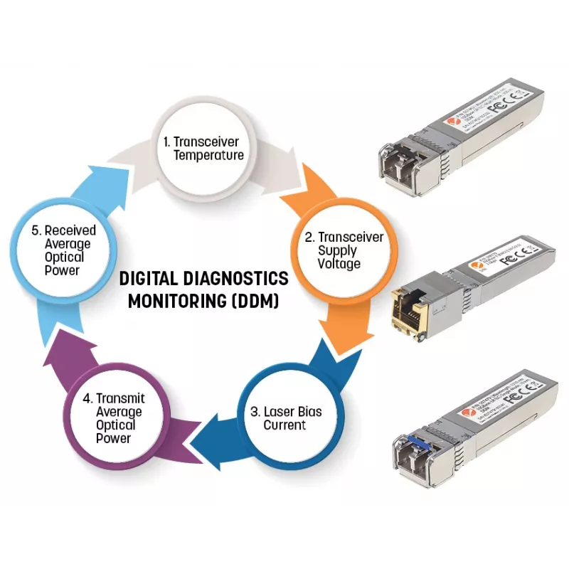 Intellinet SFP+ optinis modulis 10GBase-SR, 300m, 850nm, suderinamas su HPE J9150A / J9150D / JD092A / JD092B