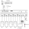 InLine 57885D KVM jungiklis 4 prievadų HDMI 2.1 8K, montavimas į stelažą, juodas