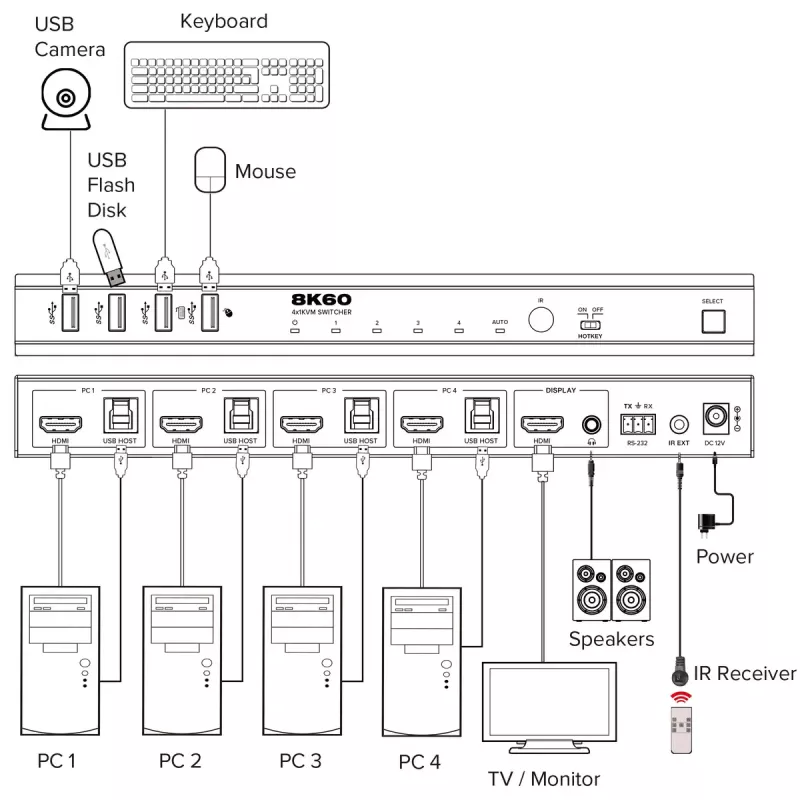 InLine 57885D KVM jungiklis 4 prievadų HDMI 2.1 8K, montavimas į stelažą, juodas