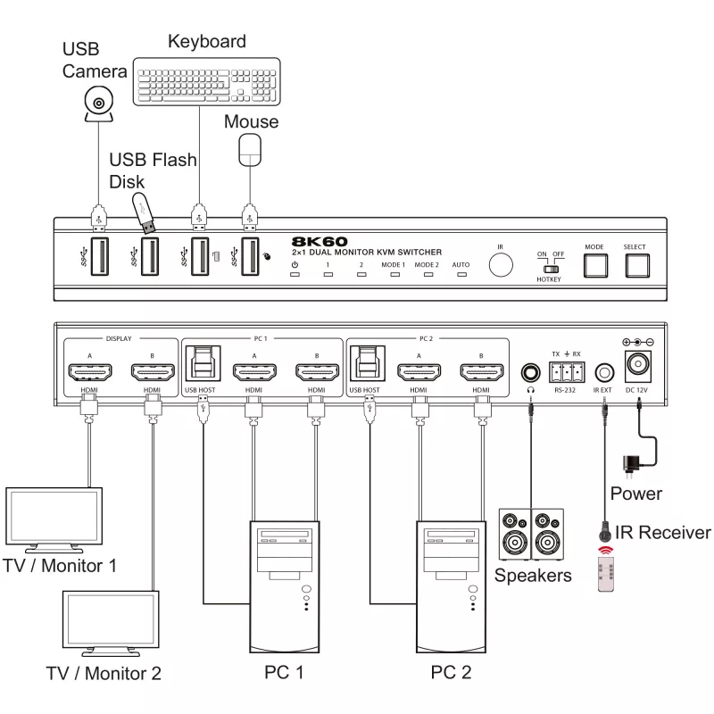 InLine 57885H KVM perjungiklis, 2 kanalų, HDMI, dviejų monitorių, 8K60Hz, USB šakotuvas, juodas