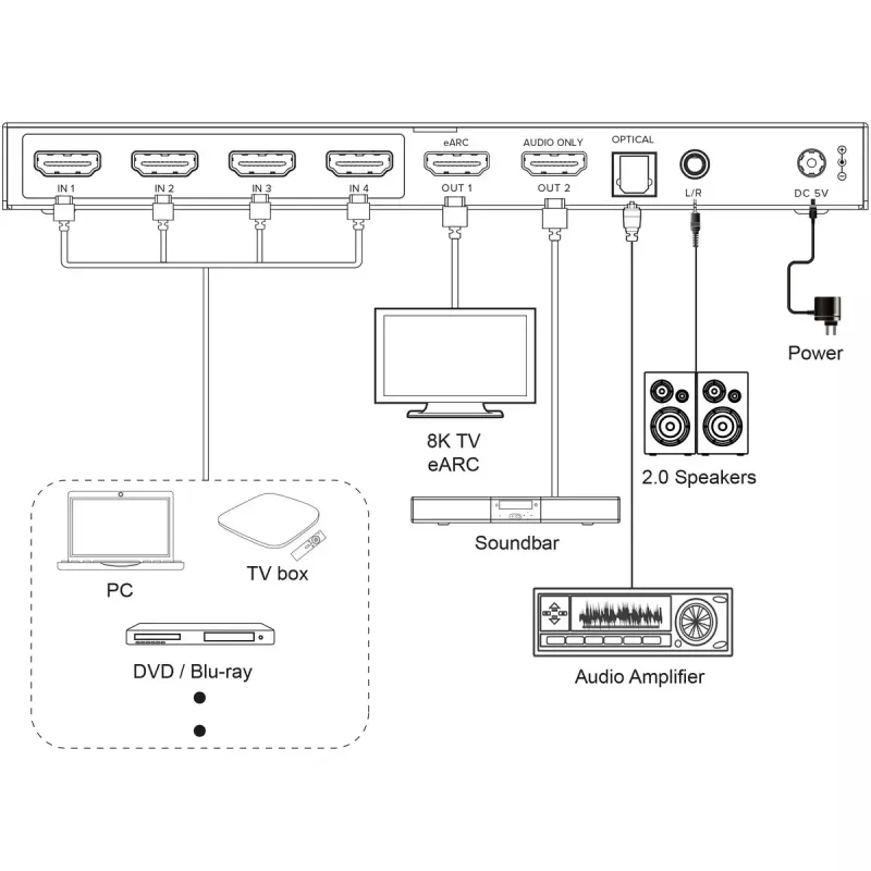 InLine 57885A HDMI jungiklis 4 į 1 su garso išskyrimu, 8K@60Hz