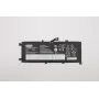 Vidinė ličio jonų baterija nešiojamam kompiuteriui Lenovo 46Wh modelis 5B10W13933