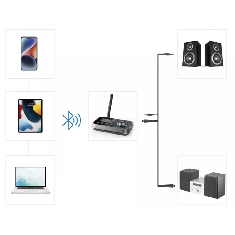 Belaidis garso siųstuvas/imtuvas HAMA Link.it duo 3,5 mm, Bluetooth, 10 m atstumas, USB maitinimas, juodas