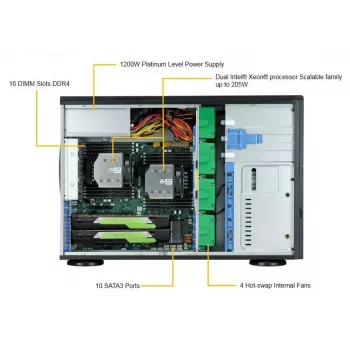 Kompiuterio korpusas Supermicro SuperWorkstation 7049A-T stelažinis 4U juodas