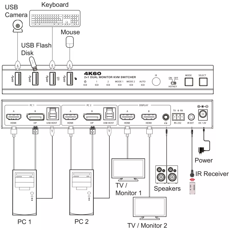 InLine 57885G KVM jungiklis, 2 prievadai, HDMI & DisplayPort, 4K@60Hz, dviejų monitorių, montavimui į stelažą, juodas