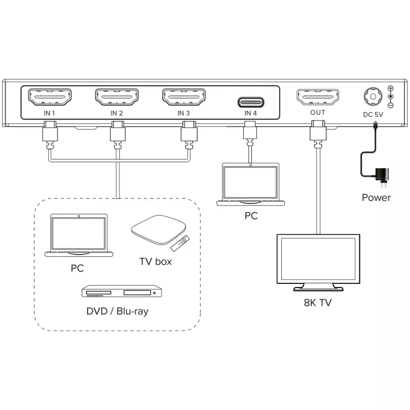 InLine 57885B HDMI jungiklis su USB-C, 8K