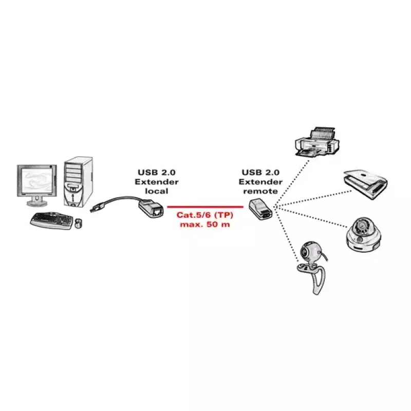 USB 2.0 prailgintuvas ROLINE 12.04.1100