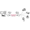 USB 1.1 ilgintuvas per RJ-45 VALUE 12.99.1121