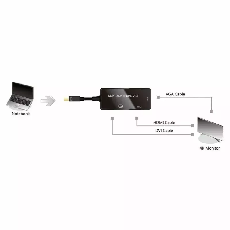 VALUE 12.99.3154 Mini DisplayPort į HDMI/VGA adapteris 0,1 m juodas