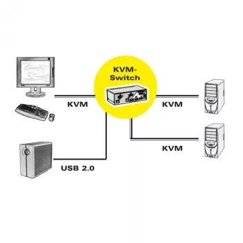 KVM jungiklis ROLINE 1 vartotojas 2 kompiuteriams DisplayPort su USB šakotuvu