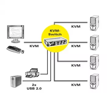 KVM jungiklis ROLINE 1 vartotojas 4 kompiuteriams DisplayPort su USB šakotuvu