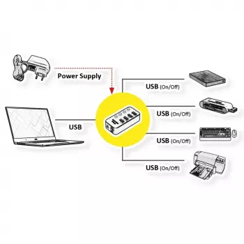 USB šakotuvas ROLINE 14.02.5056 USB 3.2 Gen 1 Type-A 5120 Mbit/s juodas
