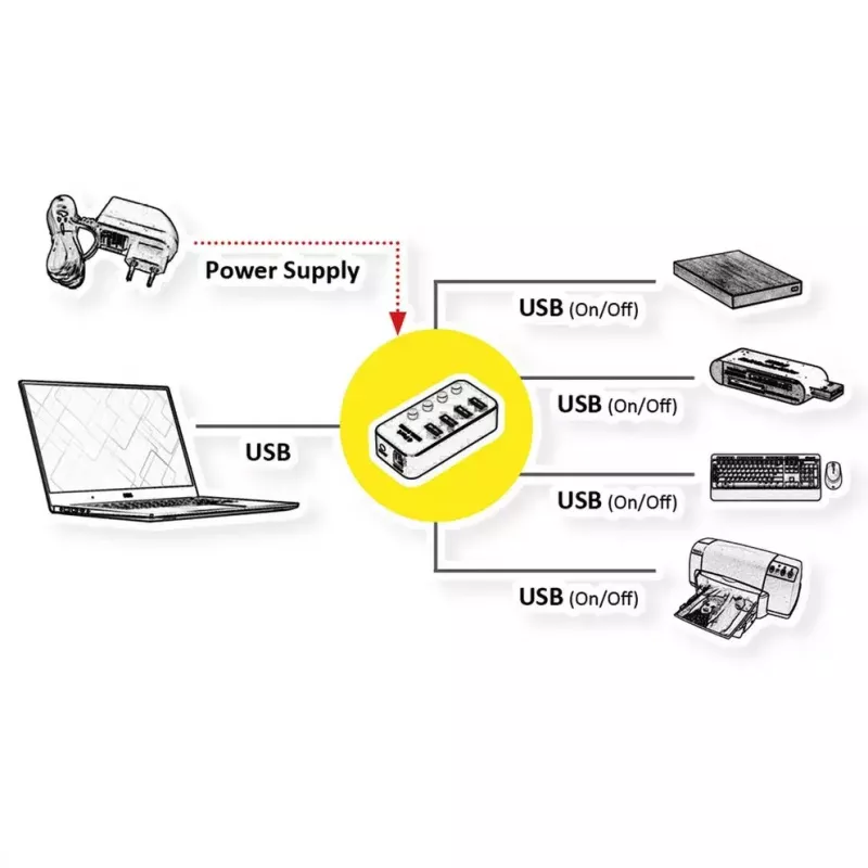 USB šakotuvas ROLINE 14.02.5056 USB 3.2 Gen 1 Type-A 5120 Mbit/s juodas