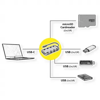 USB-C stotelė nešiojamam kompiuteriui ROLINE 14.02.5059 USB 3.2 Gen 1 juoda