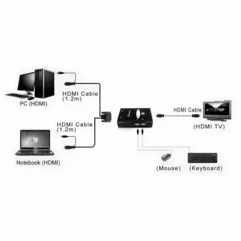 KVM jungiklis VALUE Star 1U 2 kompiuteriams HDMI USB