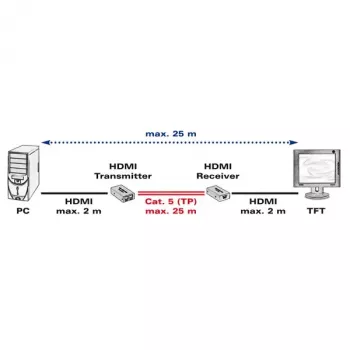 AV siųstuvas ir imtuvas VALUE HDMI prailgintuvas per vytos poros kabelį 25 m