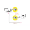 HDMI prailgintuvas VALUE 14.99.3465 4K@30Hz per Cat6a iki 40 m