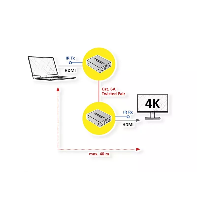 HDMI prailgintuvas VALUE 14.99.3465 4K@30Hz per Cat6a iki 40 m