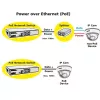 PoE Fast Ethernet Switch ROLINE 130 W 8 Portai