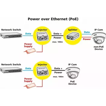 PoE adapteris ROLINE 21.13.1199 46 V