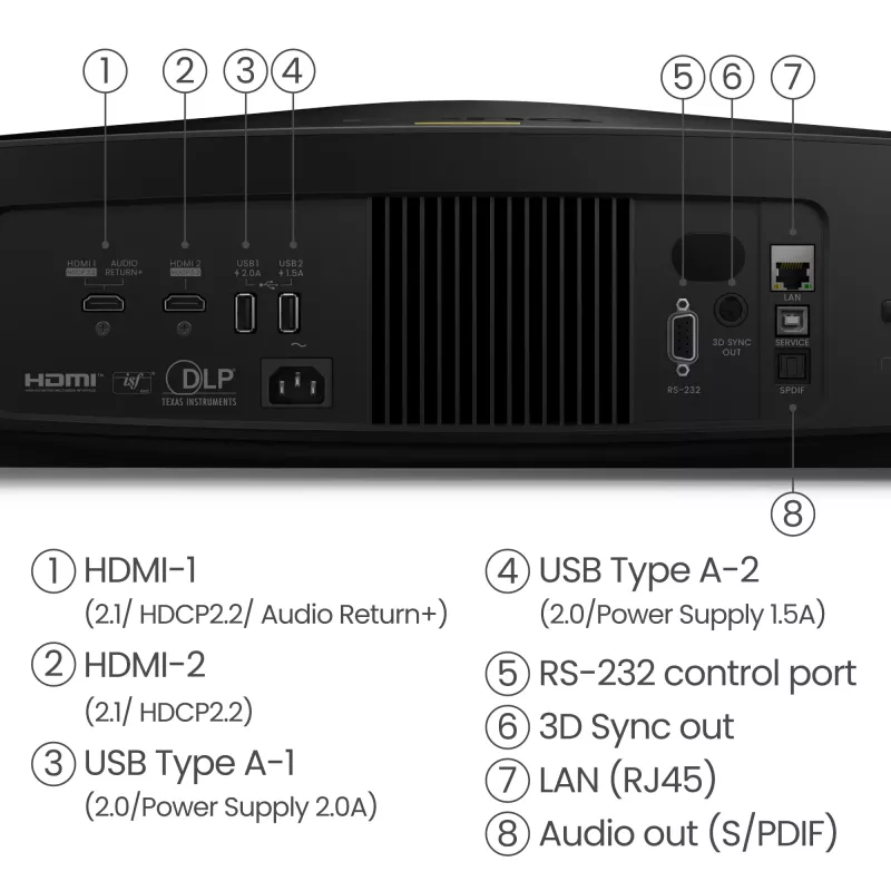 Projektorius BenQ W5850 standartinio fokusavimo 2600 ANSI liumenų DLP UHD 4K (3840x2160) 3D juodas