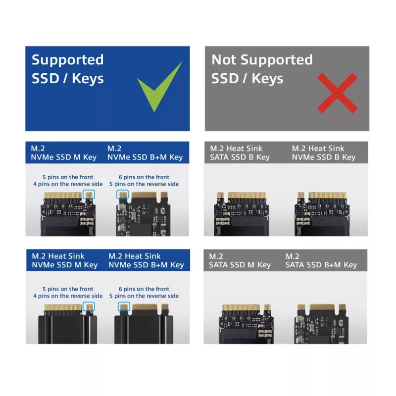 ACT M.2 NVMe/PCIe SSD dokavimo stotelė USB-C 3.2 Gen2 juoda