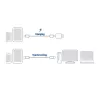 ACT USB 3.2 Gen1 įkrovimo/duomenų laidas C kištukas - C kištukas 1 m
