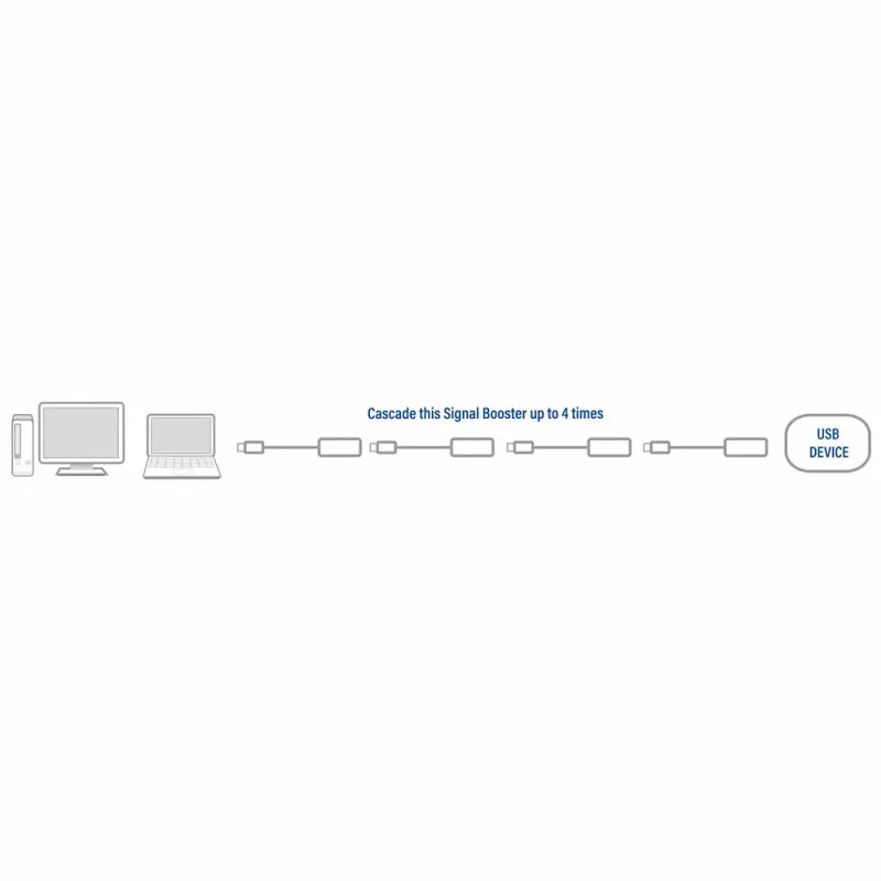 USB 2.0 ilgintuvas ACT AC6010 10 metrų