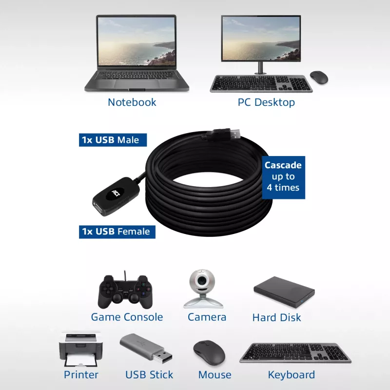 USB 2.0 ilgintuvas ACT AC6010 10 metrų