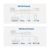 USB Hub ACT AC6121 4× USB-A 5 Gbit/s aliuminis