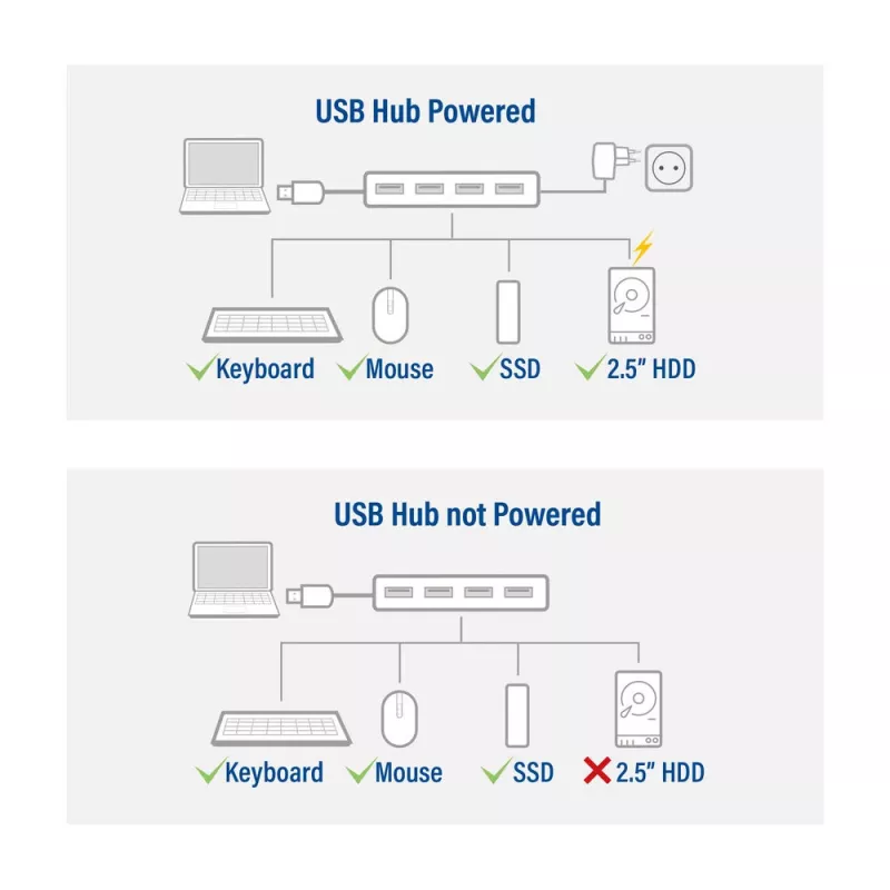 USB Hub ACT AC6121 4× USB-A 5 Gbit/s aliuminis