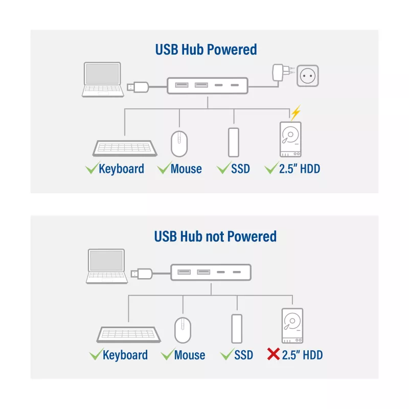 USB šakotuvas ACT AC6125 3.2 Gen 1 Type-A 5000 Mbit/s pilkas