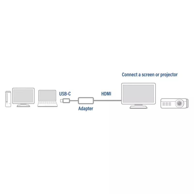 USB-C į HDMI adapteris ACT AC7010