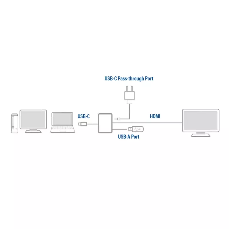 ACT USB-C kelių prievadų adapteris AC7022 – HDMI, USB-A, PD 60W